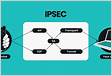 Qué es un IPsec VPN Cómo funcionan las VPN IPse